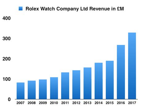 rolex sa annual report|rolex financial statements forum.